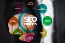 Professional SEO Agency Dubai