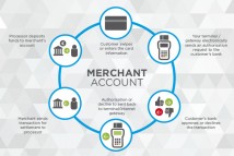Merchant Account Providers in Dubai UAE