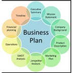 Business Plan & Consultancy Company – Alliance Kuwait