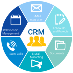 CRM software | Singapore