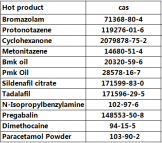 171596-29-5 Tadalafil/Cialis with good price high quality