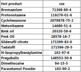 CAS 71368-80-4 , Bromazolam ,C17H13BrN4, 99% pale pink powder