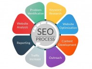 SEO Agency Mumbai