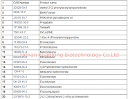 CAS 20320-59-6  diethyl 2-(2-phenylacetyl)propanedioate