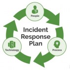 Incident Response Plan - Secure Your Business Now!