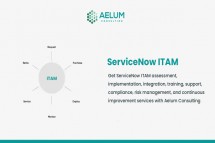 ServiceNow ITAM