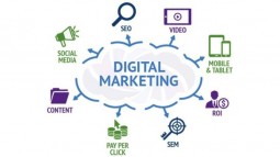 Digital Marketing in Chennai