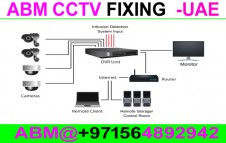 CC TV Installation- Networking & Caballing Dubai, Sharjah, Ajman.