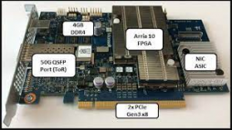 SB 10G UOE Ultra-Low Latency