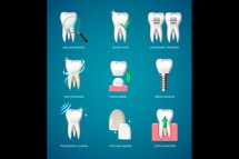 Best Orthodontic Services in Sarjapur Road, Bangalore - Zen Dental Care