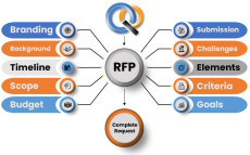 AI-Based RFP Automation tool | Create, Manage, Track Requests for Proposal with Salesforce RFP Tool