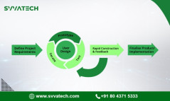 Rapid Application Development Company in Bengaluru - Svavvashaa Technologies