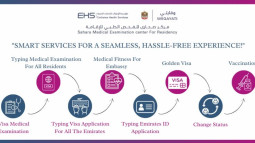 Medical Test for UAE Visa in Sharjah – Government Approved Services