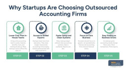 Why Startups Are Turning to Outsourced Accounting Firms