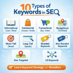 Understanding the Different Types of Keywords in SEO