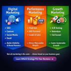 Digital Marketing vs Performance Marketing vs Growth Marketing – Complete Guide