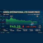 Find the Best Mirza International Ltd Share Price Trends and Market Analysis