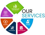 Azure Experts in Lexington | Trusted Cloud Solutions for Your Business