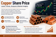 Copper Share Price – Live Updates, Trends & Market Insights