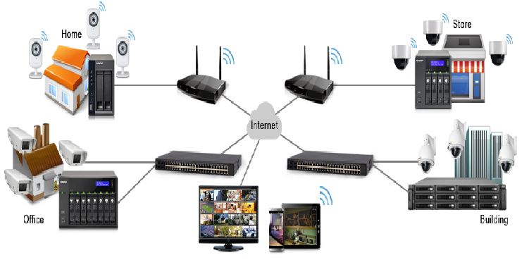 Home Cctv Networking Support IT Technician In Sports City Networking In Sports City