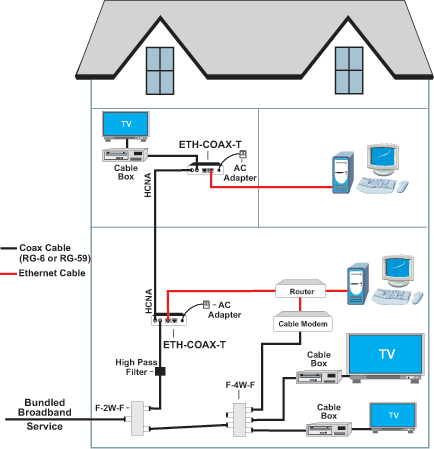 Home networking technician internet cable fiber optic ... tivo moca wiring diagram 