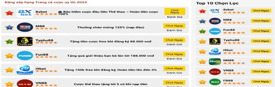 Trang cá độ bóng đá